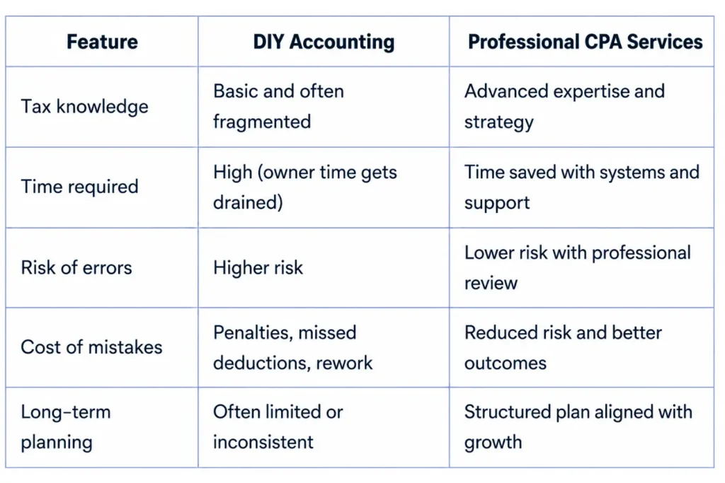 DIY accounting vs professional CPA services comparison chart